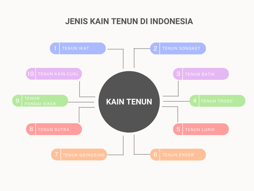 Jenis Kain Tenun di Indonesia